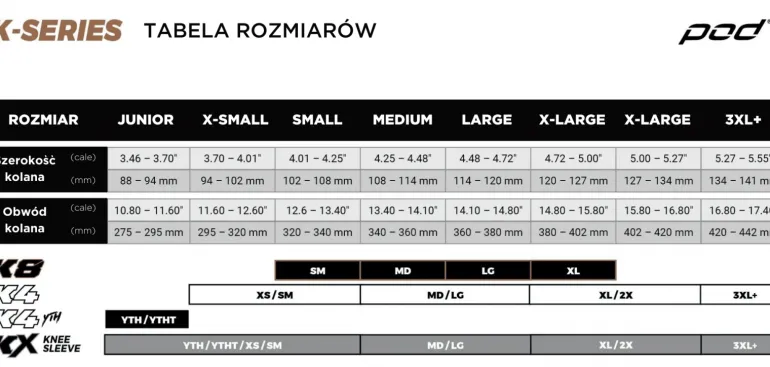 Orteza Kolanowa POD K4 2.0 (para)