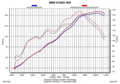 Tłumik Akrapovič Slip-on Line Carbon Muffler BMW K 1200 R/S